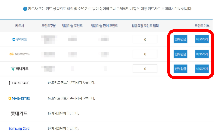 카드포인트 통합조회