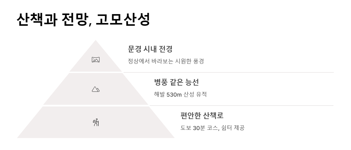 문경새재 여행코스 추천, 문경 가볼만한 곳 BEST 8