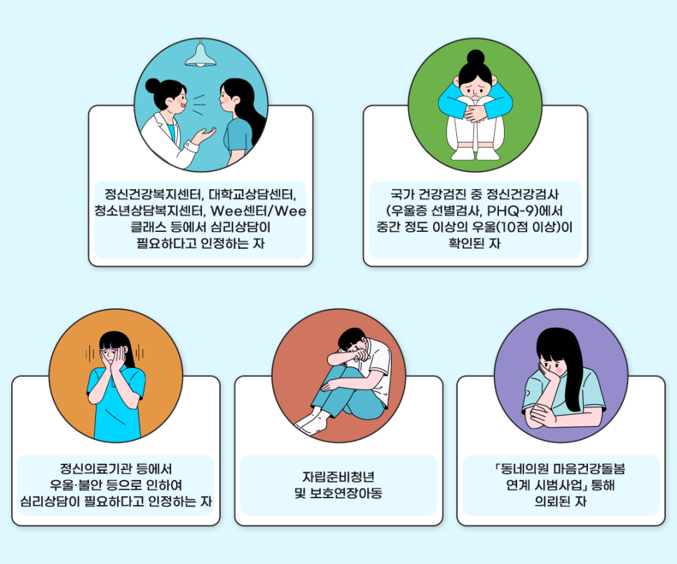 전국민 마음투자 지원사업