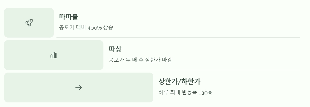 주가 변동 관련 용어