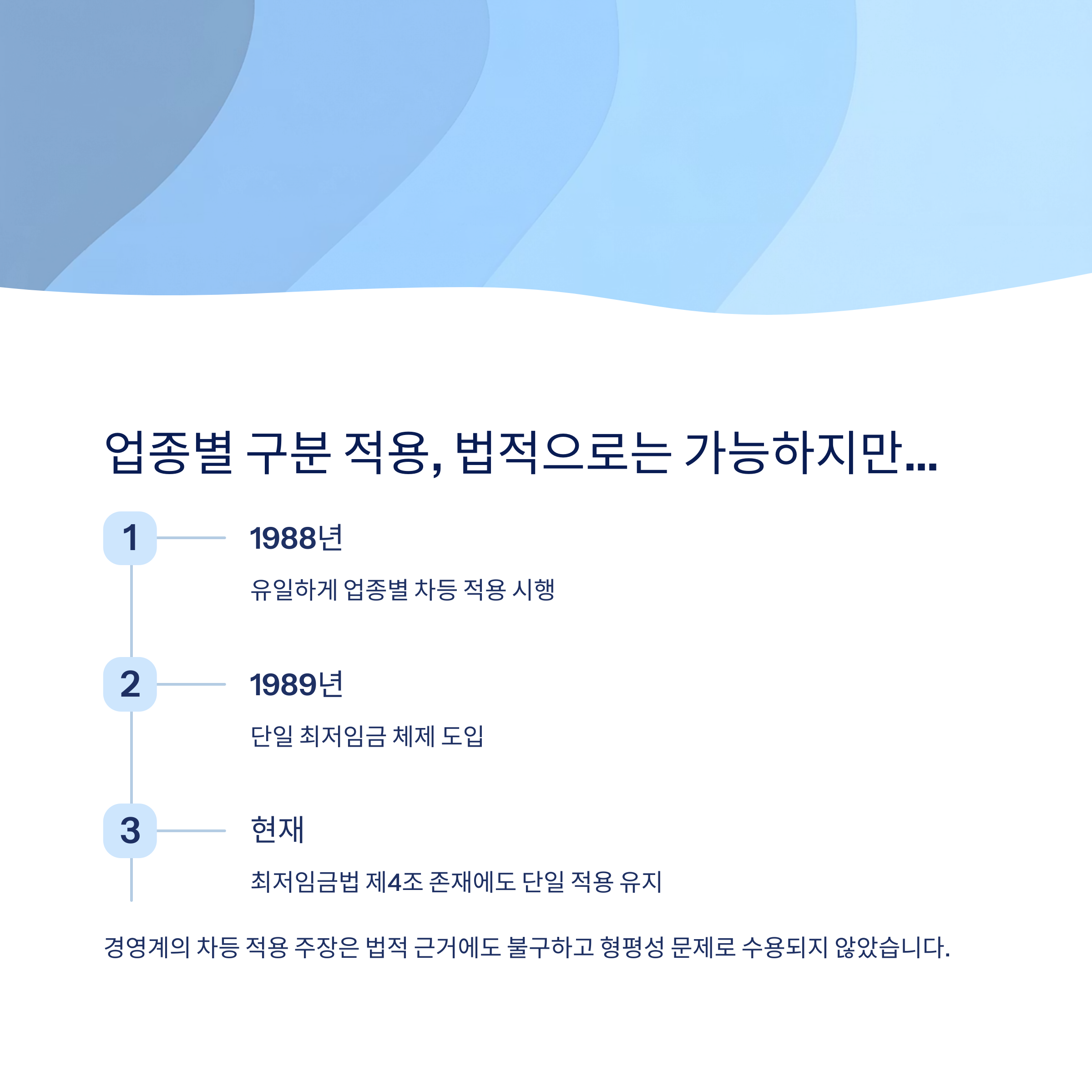 업종별 구분 적용