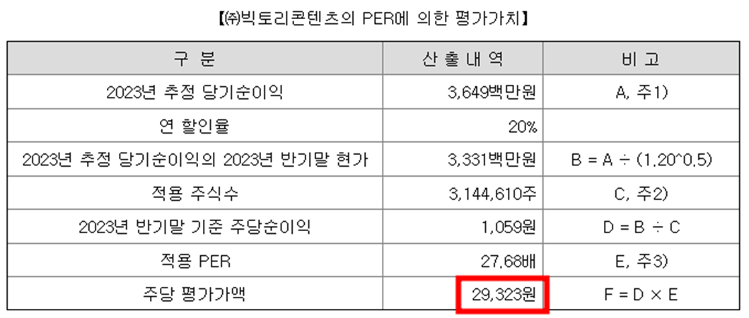 빅토리콘텐츠 공모주 청약일정(수요예측, 공모가, 상장일, 주관사)