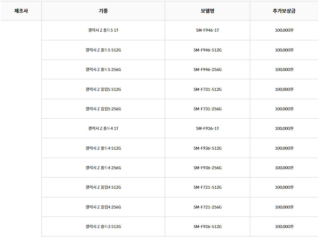 민팃 갤럭시 기종별, 모델별 추가 보상금