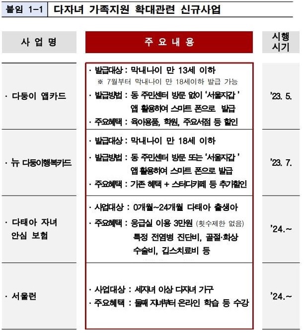 서울시 다자녀 혜택 기준 완화