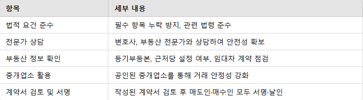 안전한 거래를 위한 부동산 매매 계약서 활용법 요약