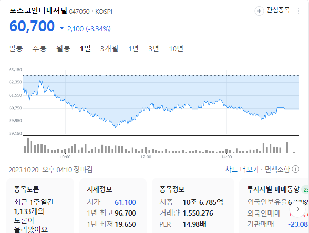 포스코인터내셔널 주가