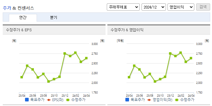 아주IB투자_컨센서스