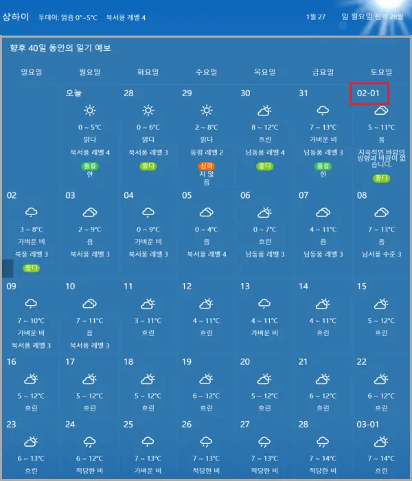 2025년-2월-상하이-날씨-예보-데이터