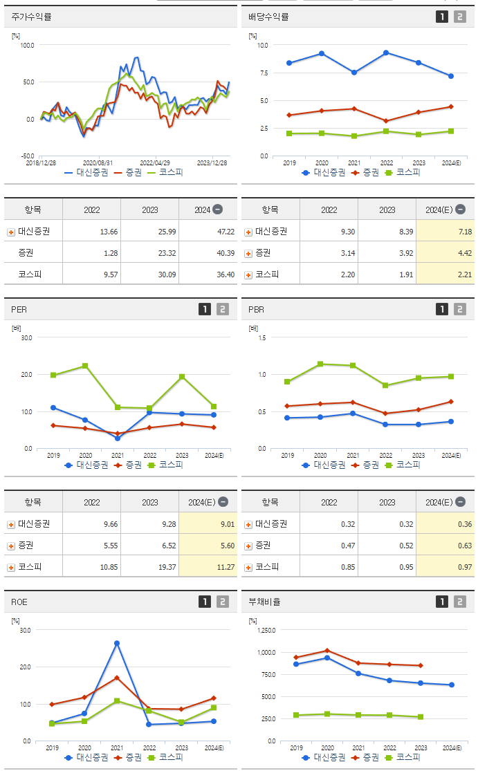대신증권_섹터분석