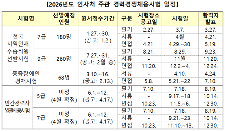 2026 국가공무원 경력채용 일정 공개