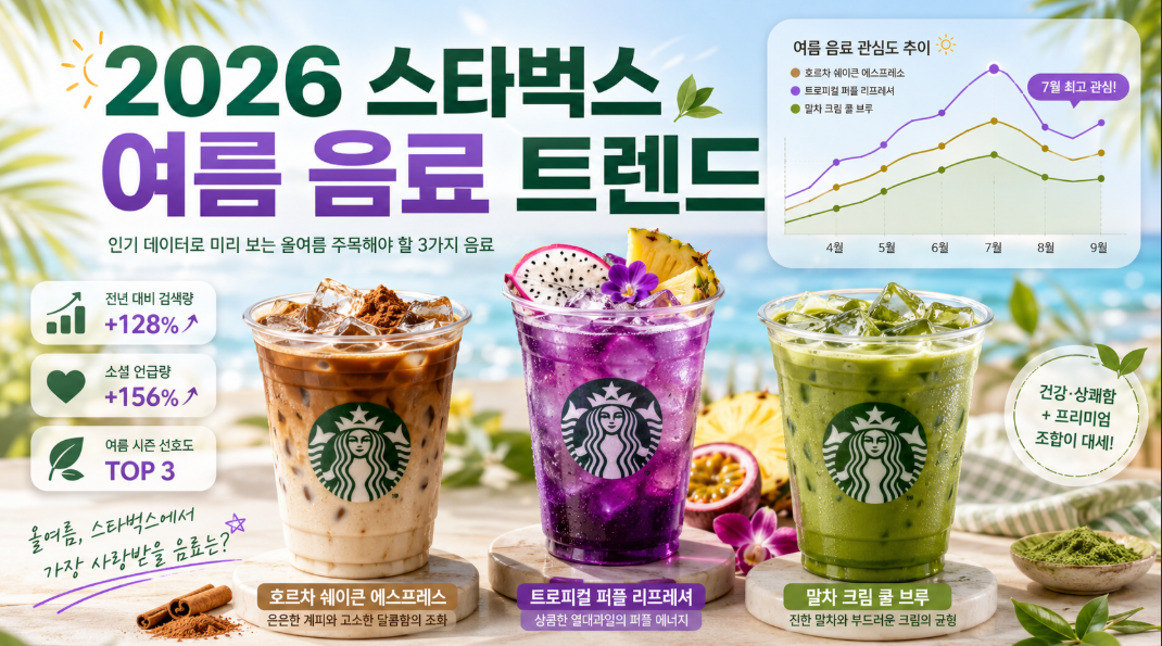 2026 스타벅스 여름 음료 트렌드인 호르차타, 리프레셔, 말차 음료를 보여주는 썸네일 이미지