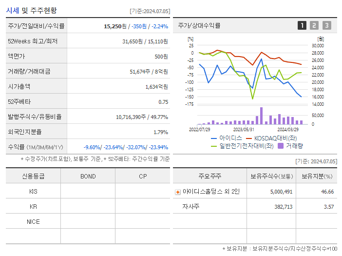 아이디스_기업개요