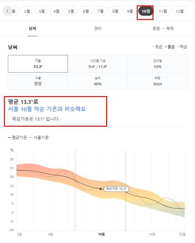 중국 대련 10월 날씨 옷차림 추천 여행지