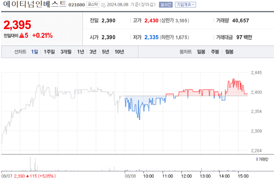 에이티넘인베스트