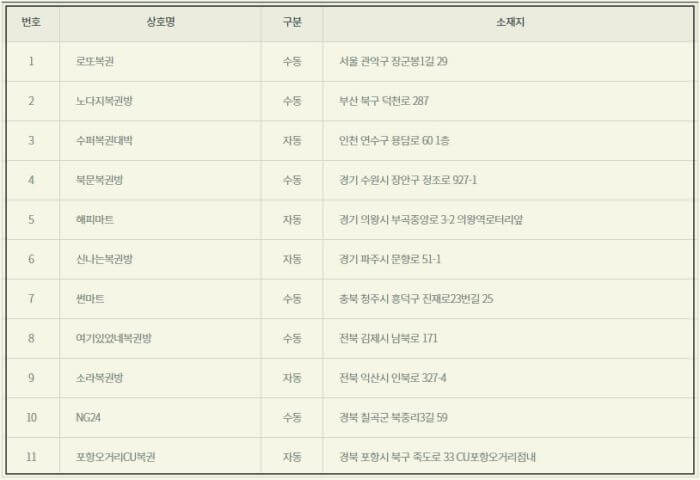1055회-로또-당첨지역