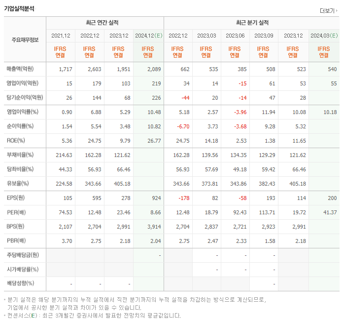 뉴프렉스_실적