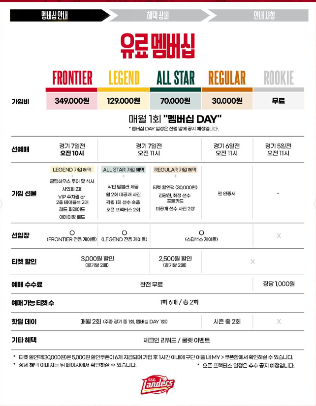 SSG 랜더스 멤버십