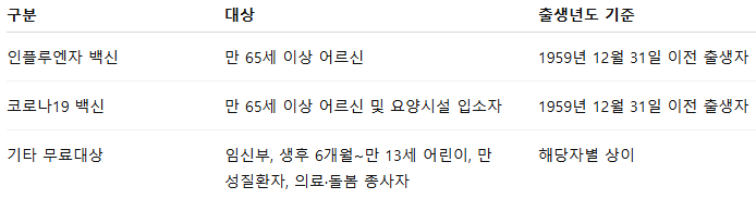 65세이상 독감 무료접종 어르신 예방접종표 코로나19 공짜 예방접종