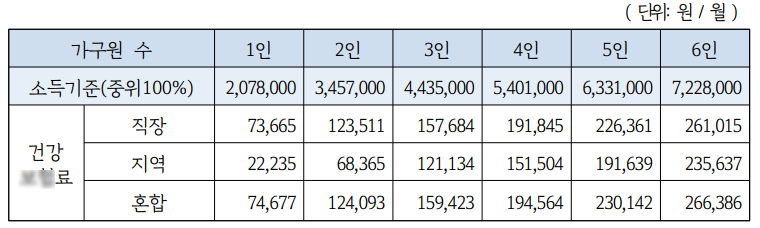 경기도 청년 노동자 통장 최대 580만원