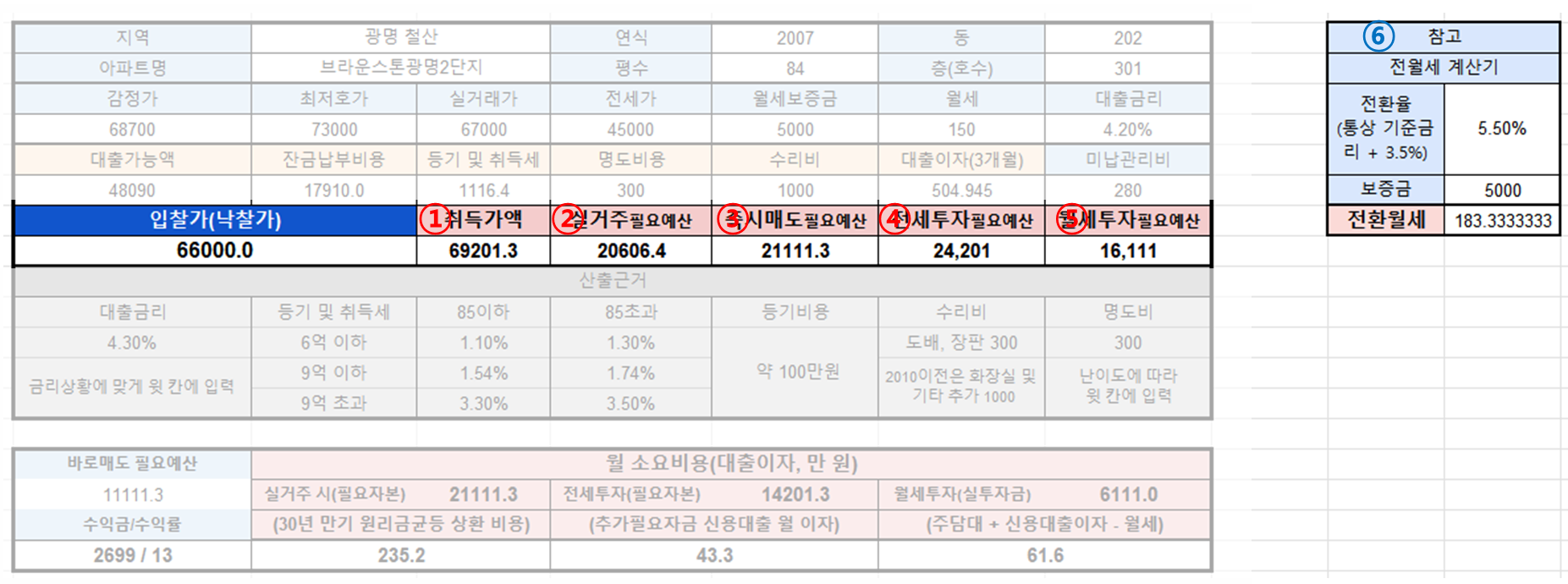 새 경매계산기 필요예산 자동계산