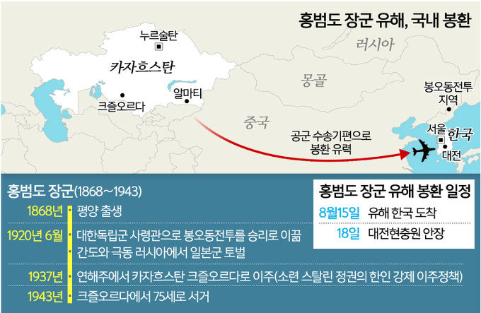 홍범도 장군