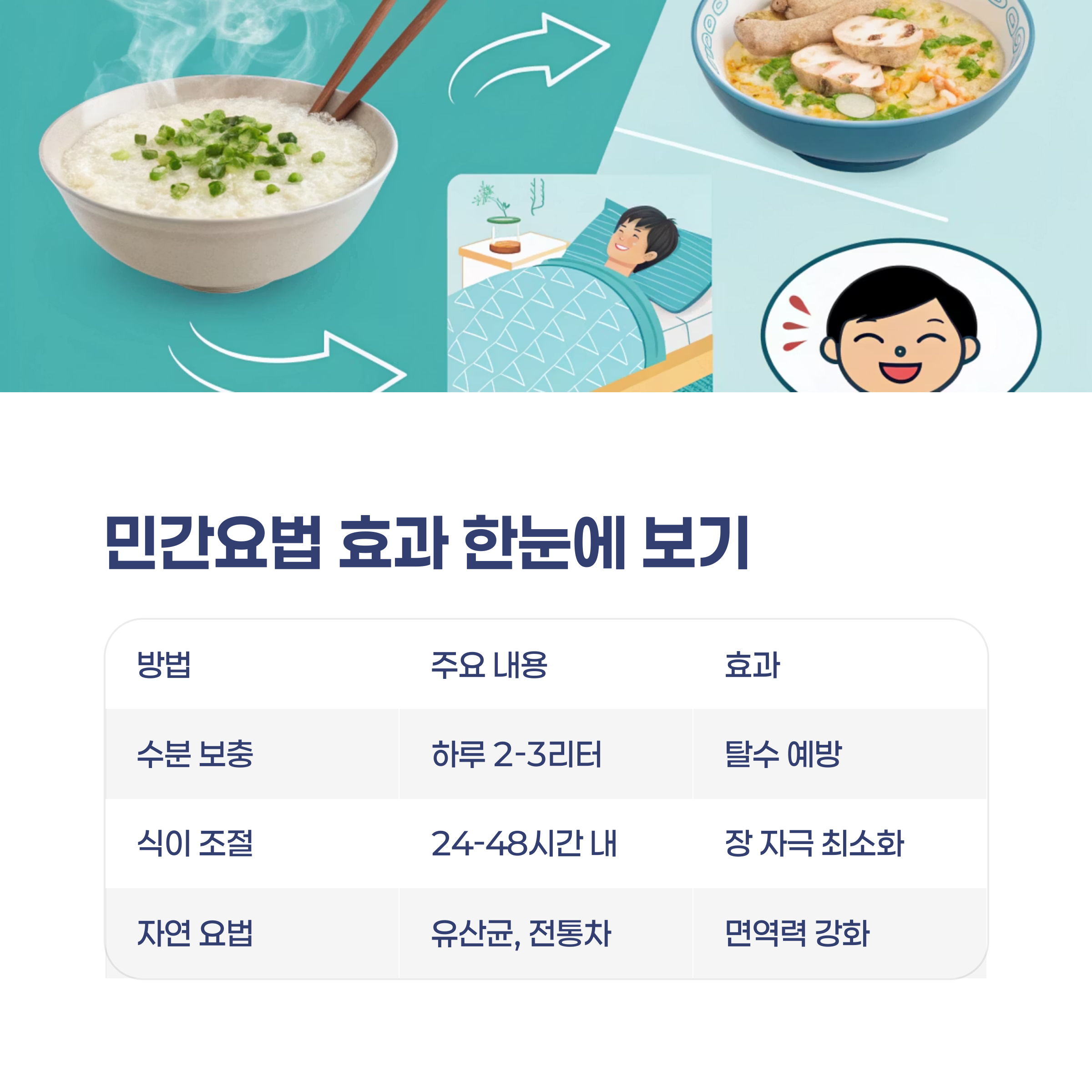 민간요법의 효과 요약