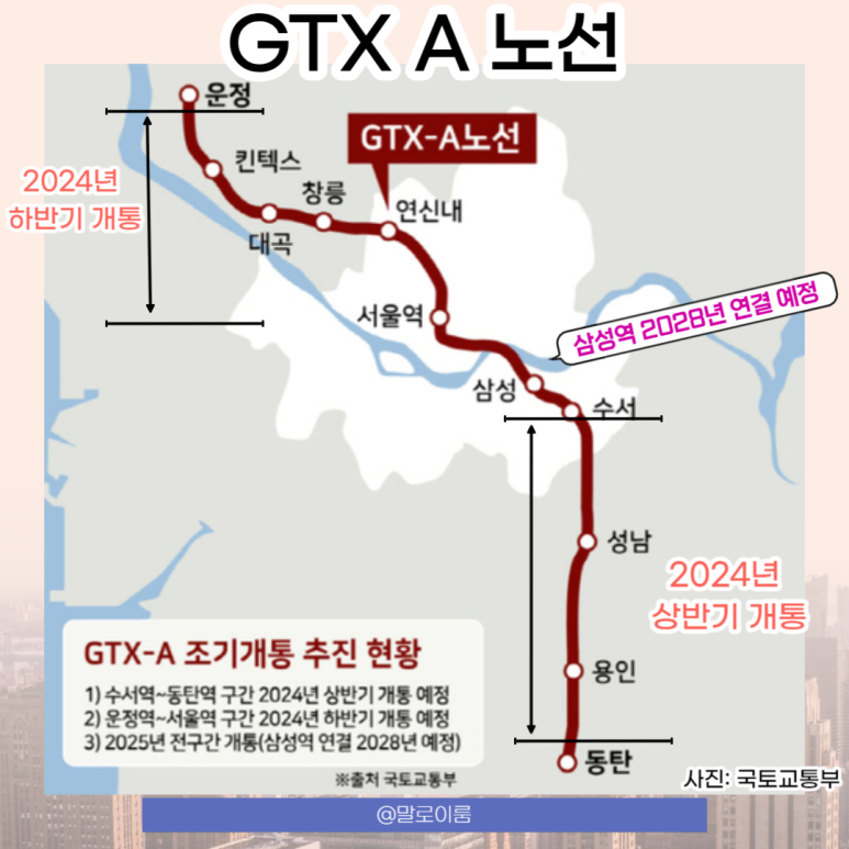 삼성역은 GTX A, GTX B, GTX C 노선이 만나는 복합환승센터이며 공사 지연 문제로 2028년에 개통됩니다.