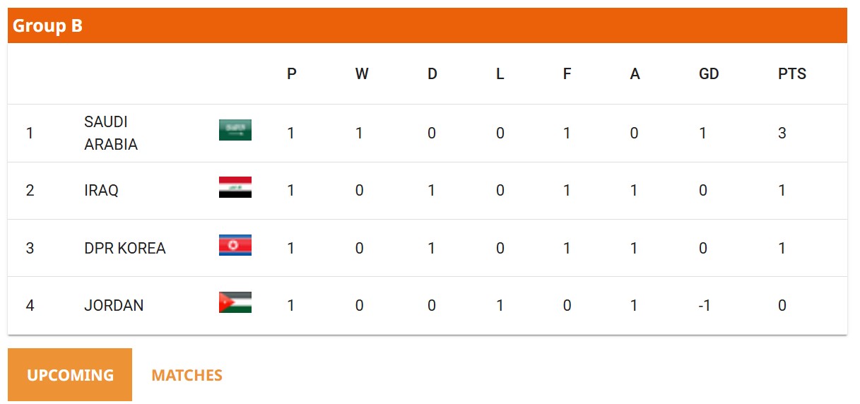GROUP-LANKING