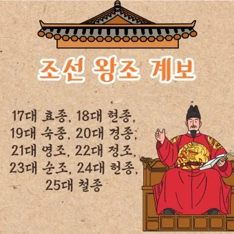 고려왕 계보 고려의 왕조 계보_13