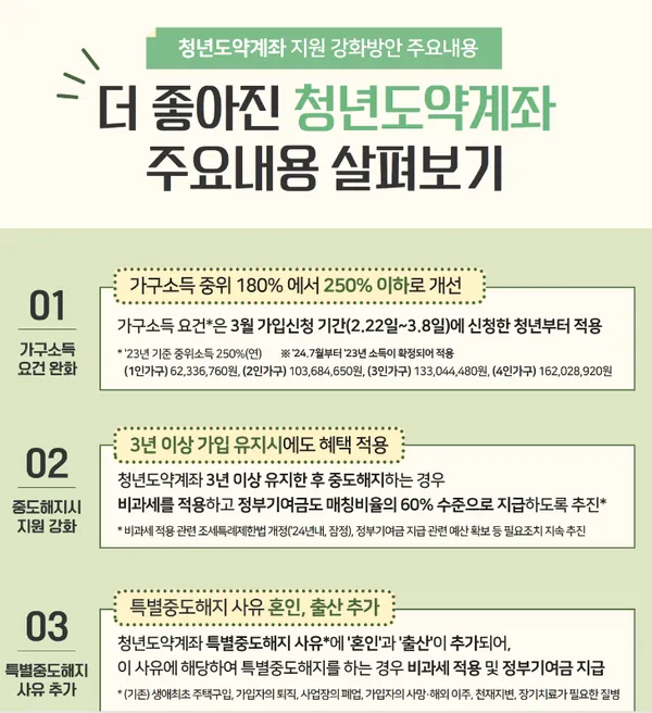 청년도약계좌 가입조건 및 혜택 
더 좋아진 주요내용