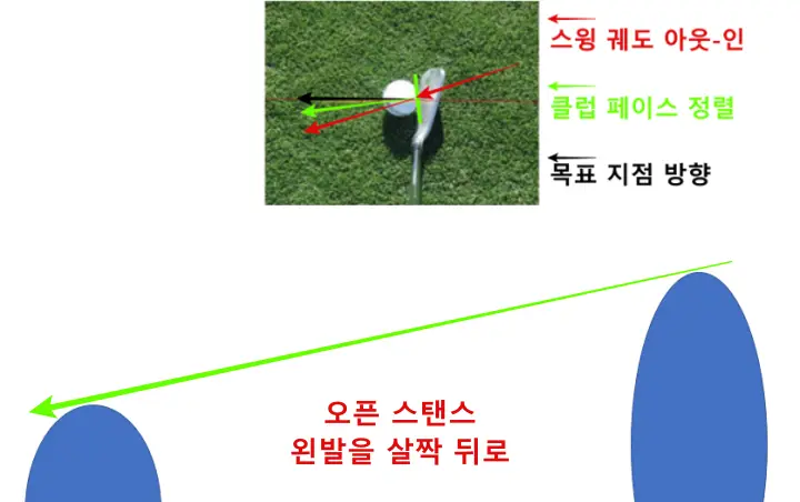 페이드샷 오픈 스탠스