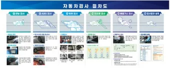 자동차 검사기간 조회 방법 벌금 피하기_10