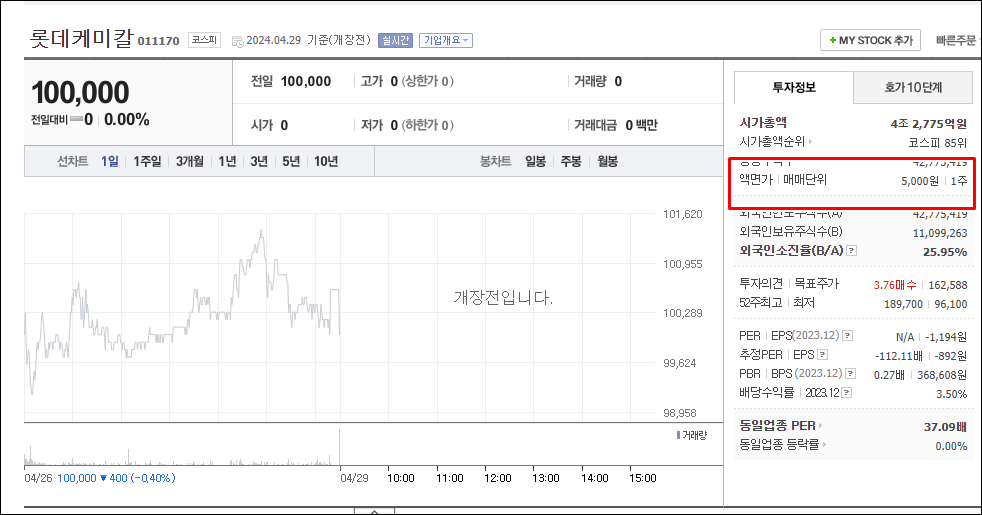 현금배당