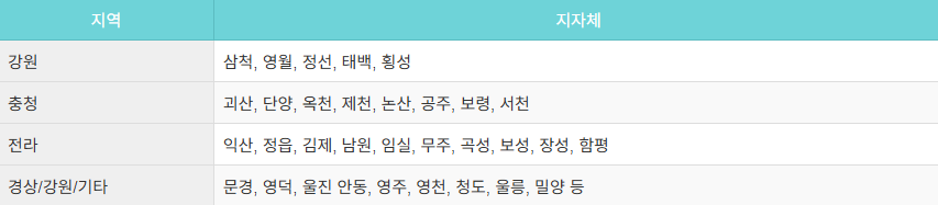 2025 KTX 할인받는법