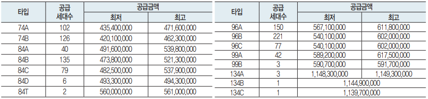 분양가