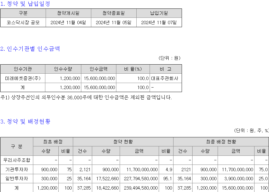 닷밀 청약