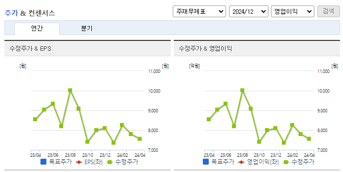 인지컨트롤스_컨센서스