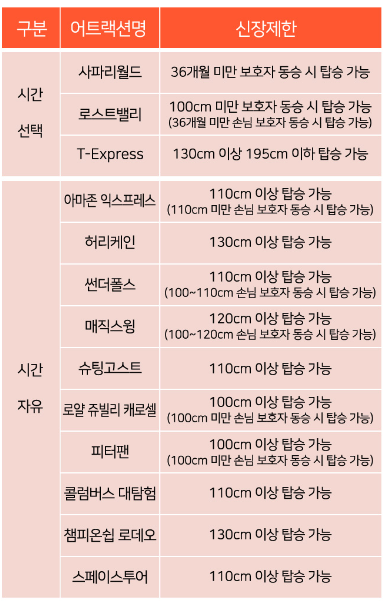 에버랜드 큐패스, 플랜잇 가격 구입