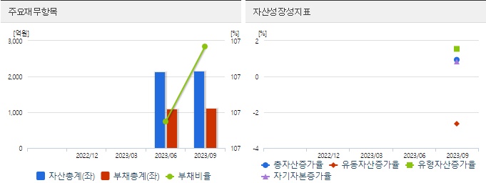 전고체관련주이수스페셜티케미컬재무