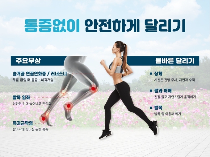 무릎 통증 없는 달리기 동작