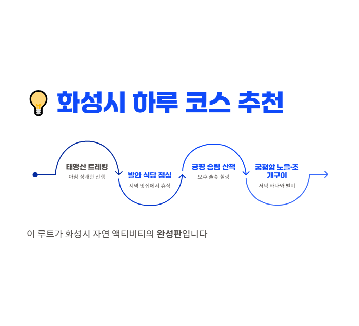 화성시 산책&middot;달리기&middot;트레킹 명소 완벽 가이드