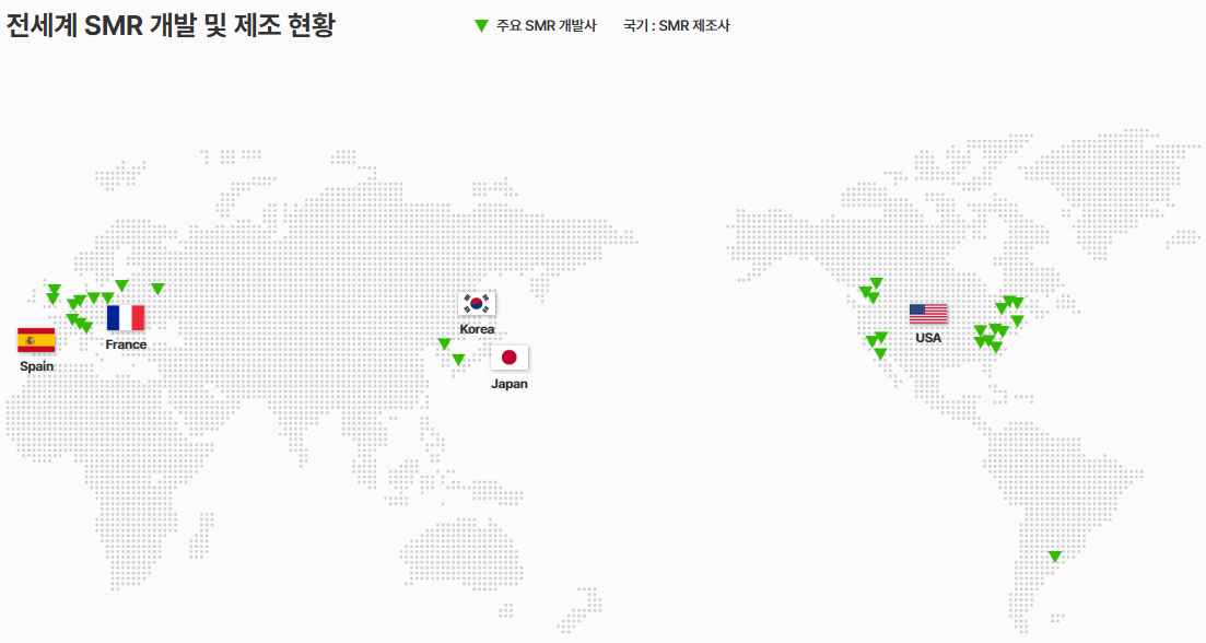 전세계 SMR 개발 및 제조 현황 ※출처: 두산에너빌리티