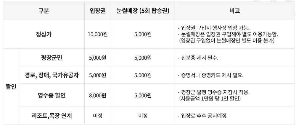 대관령눈꽃축제 요금 안내표
