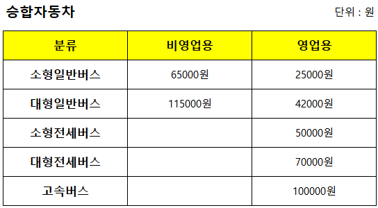 승합자동차 자동차세 계산