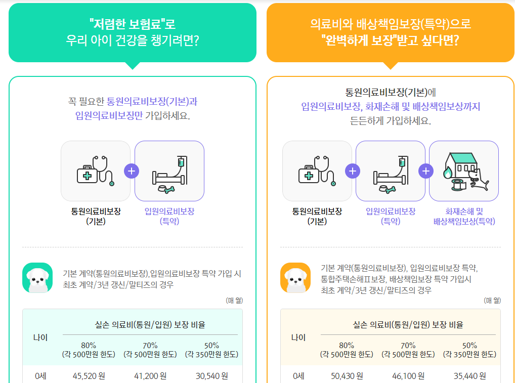 반려견보험 보장내용 비교