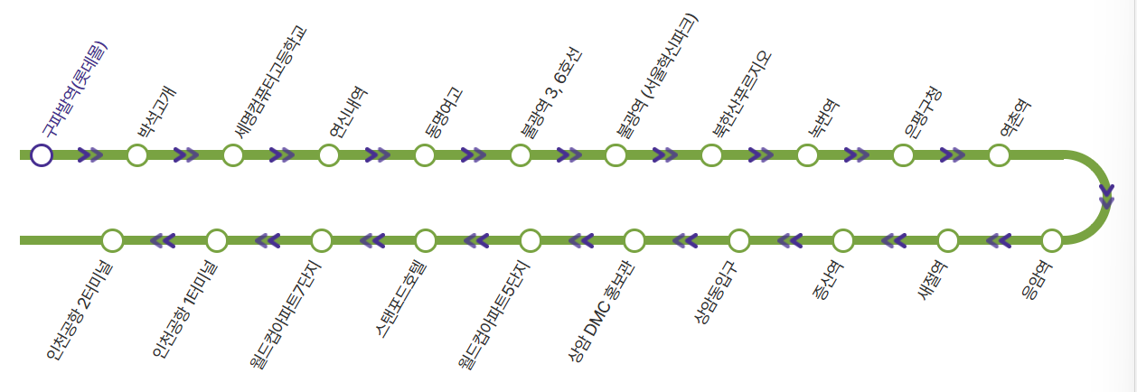 공항버스 6012 노선도