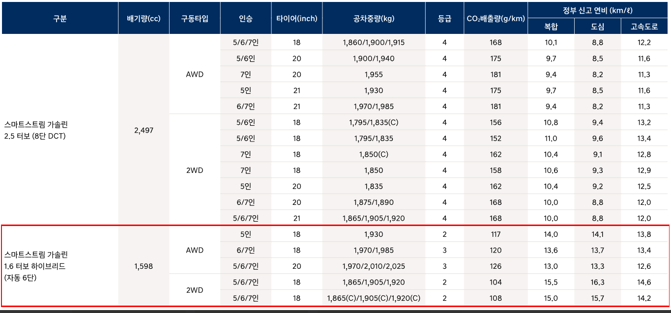싼타페 하이브리드 연비