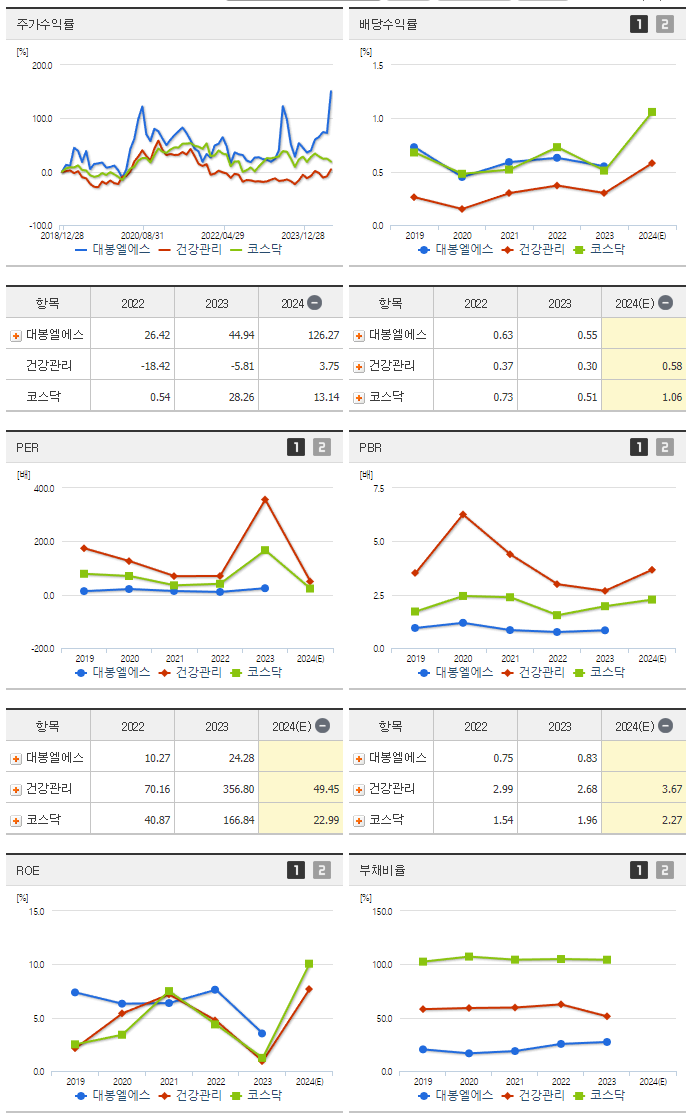 대봉엘에스_섹터분석
