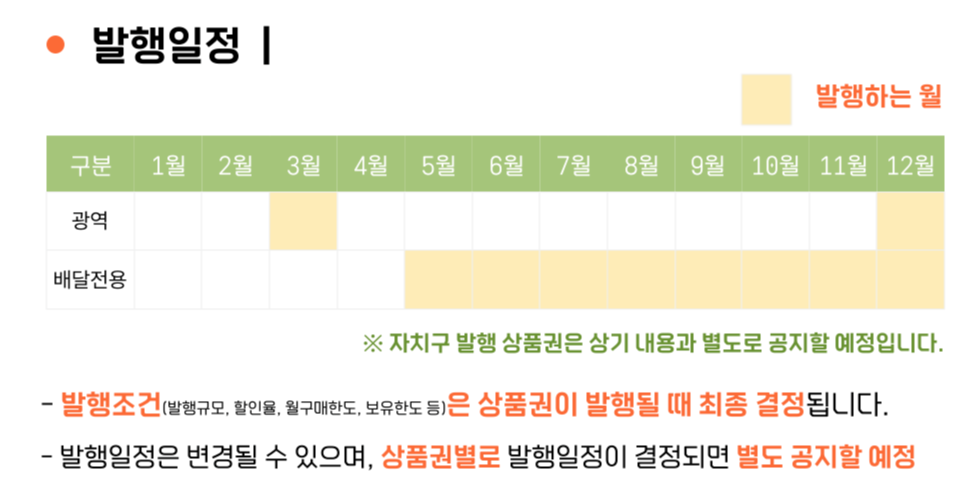 연간발행일정