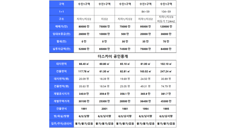 수진1구역 매물